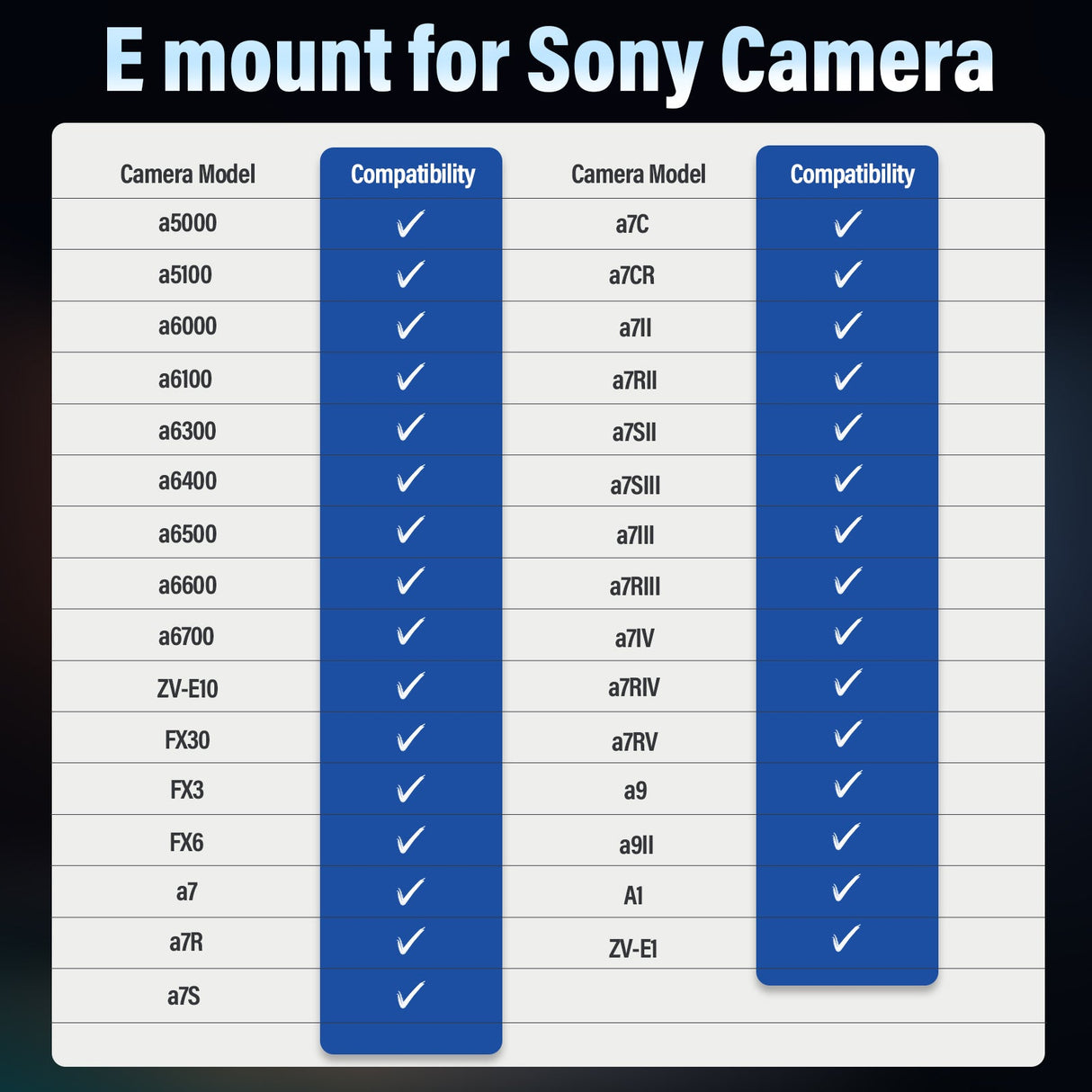 E mount compatibility list for Sony cameras including models a5000, a6000, a7II, and more.