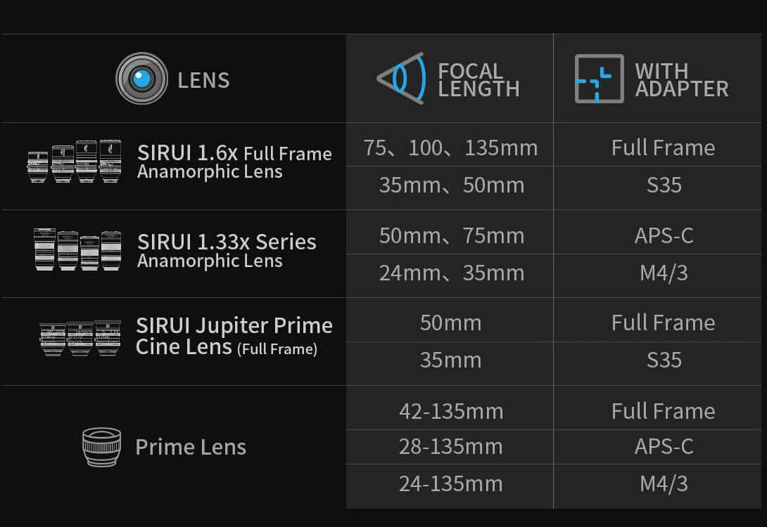 SIRUI 1.25x Anamorphic Adapter compatibility chart for various lenses and focal lengths.