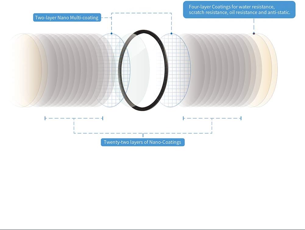 SIRUI 67mm Ultra Slim S-Pro Nano MC UV Lens Filter construction diagram showing multi-coating layers.